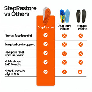 StepRestore